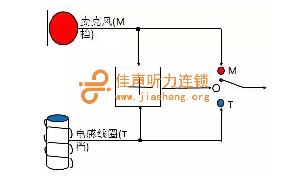 助听器麦克风