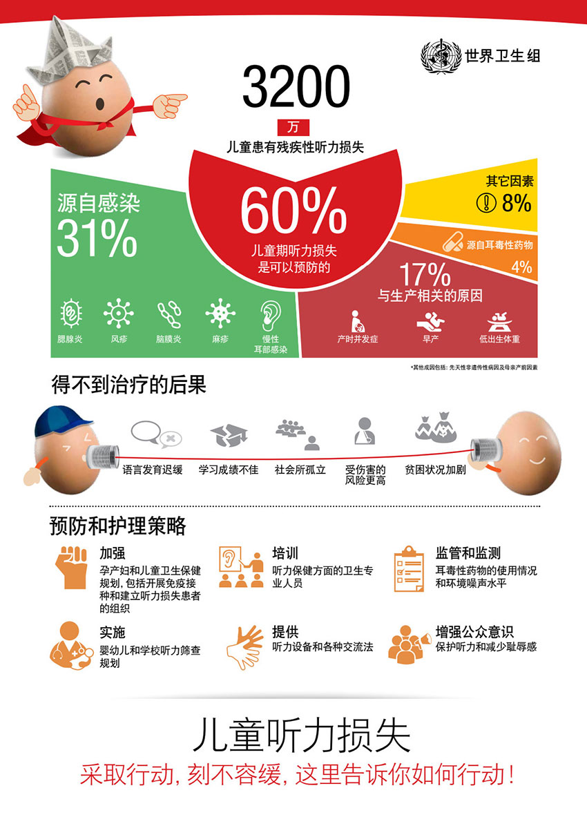 3月3日爱耳日，关注儿童听力健康