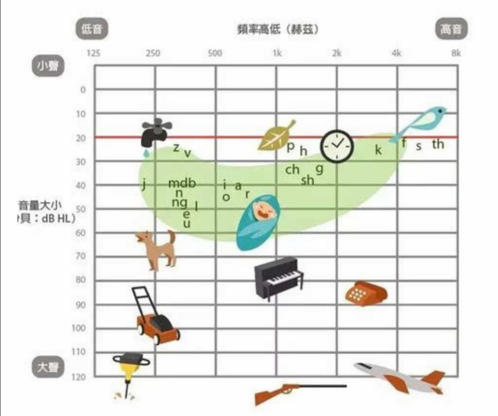 儿童助听设备评估科普（2）