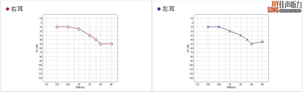 活动限制的康复策略分享